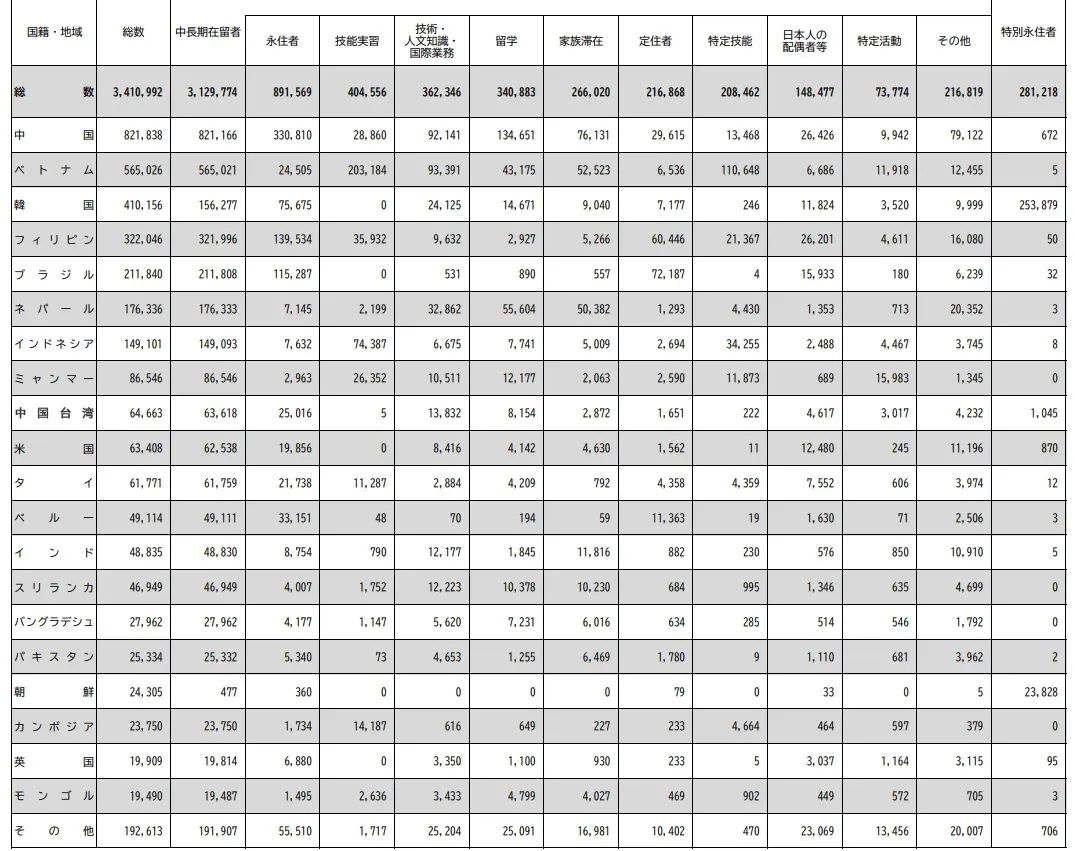 21世紀佳益出國留學