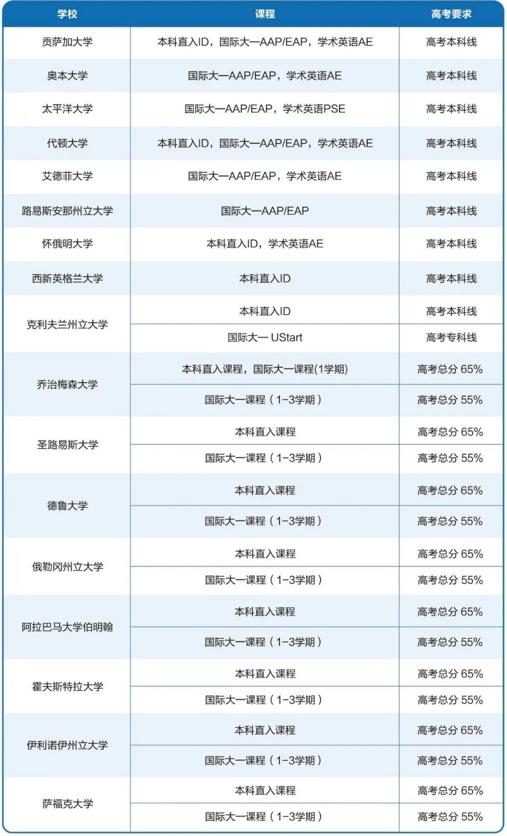 出國留學(xué) 21世紀佳益出國留學(xué)