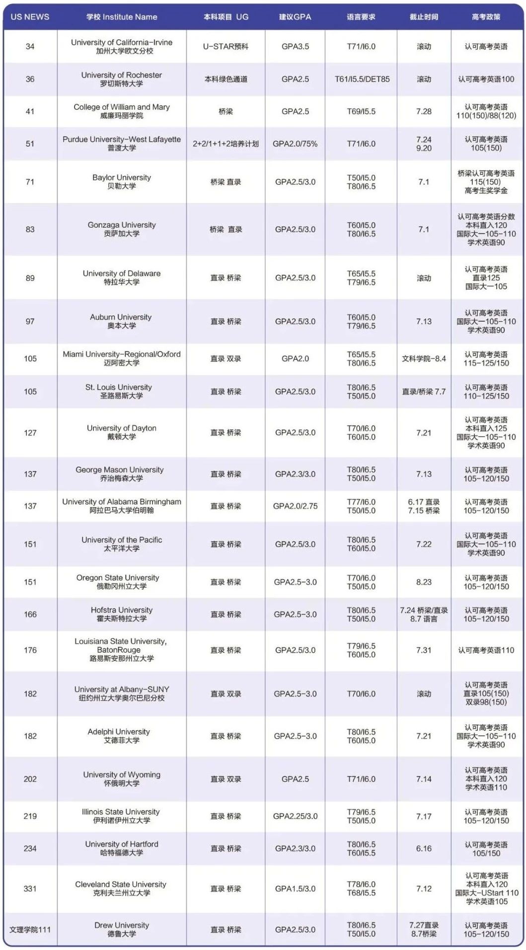 出國留學(xué) 21世紀佳益出國留學(xué)