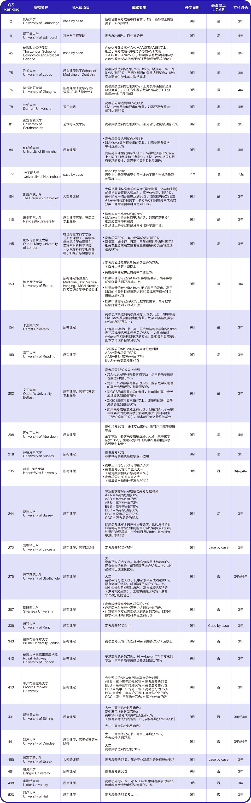 出國留學(xué) 21世紀佳益出國留學(xué)