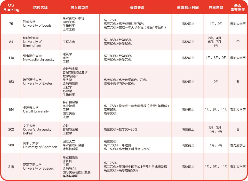 出國留學(xué) 21世紀佳益出國留學(xué)