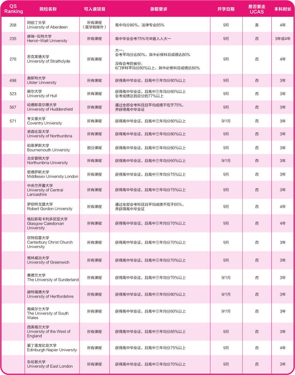 出國留學(xué) 21世紀佳益出國留學(xué)