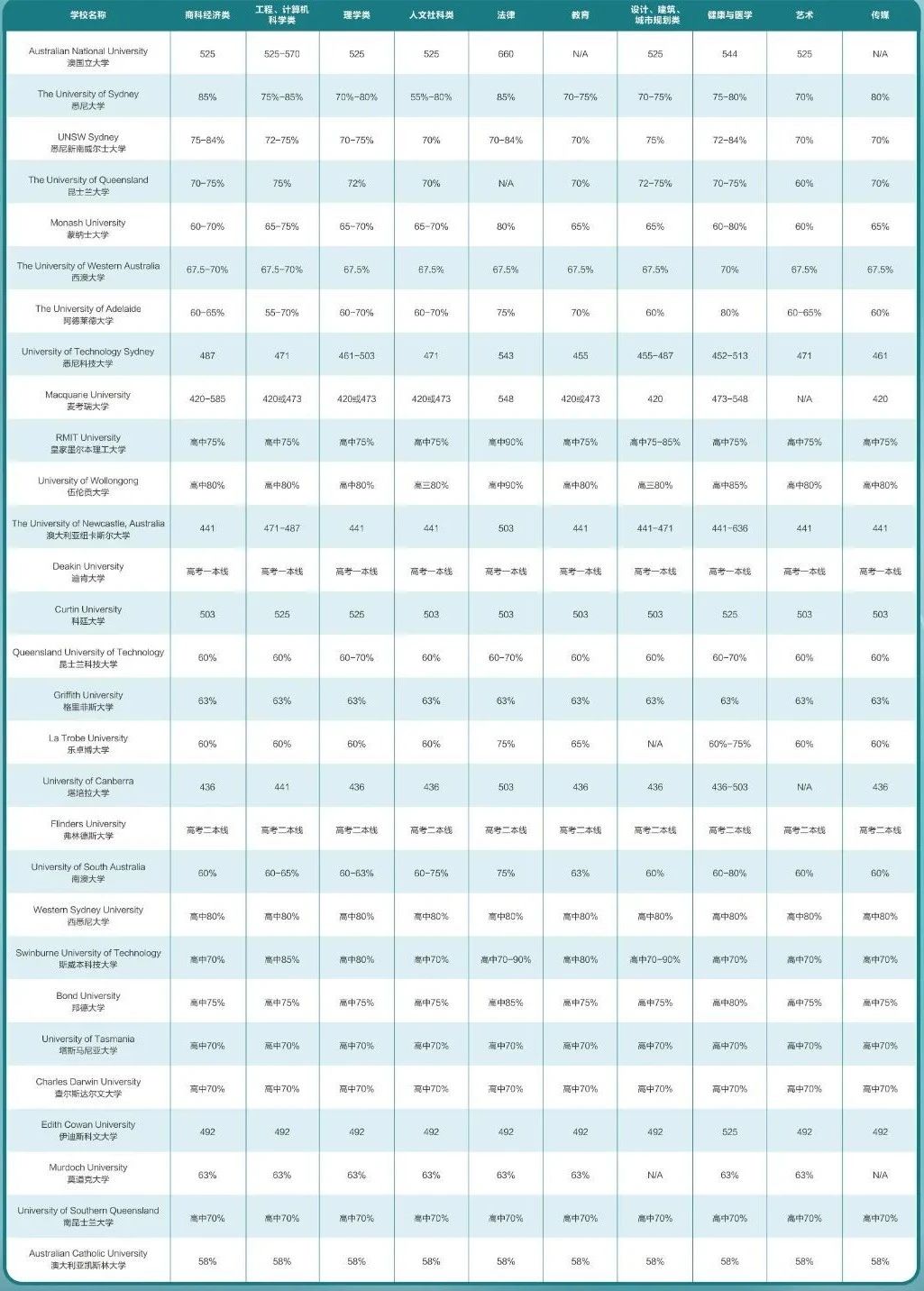 出國留學(xué) 21世紀佳益出國留學(xué)