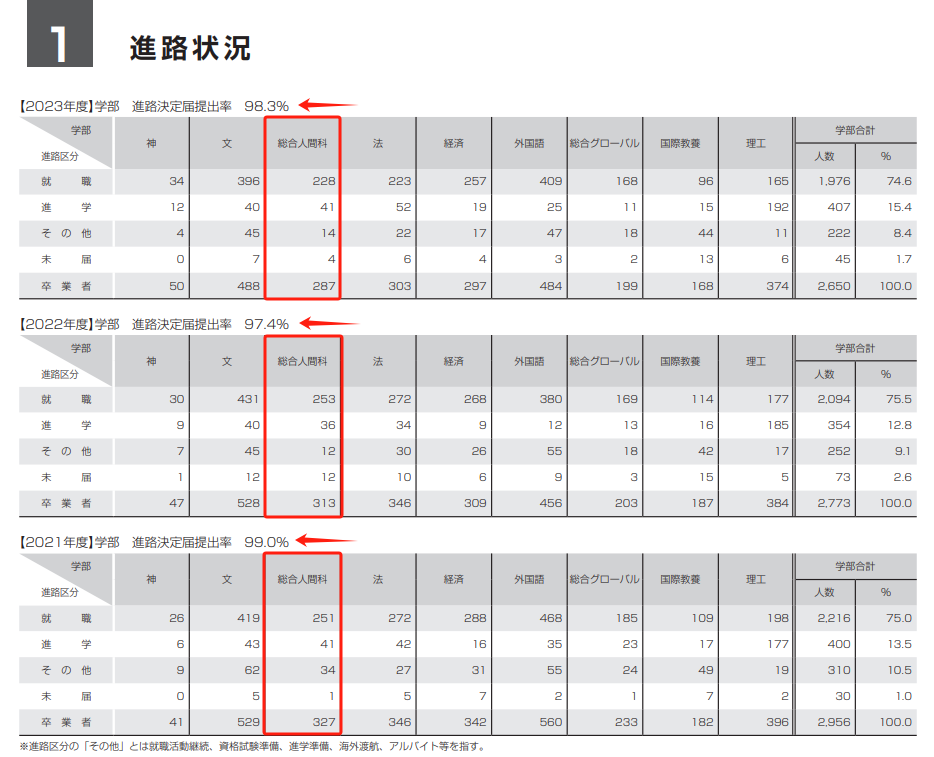 21世紀佳益出國留學