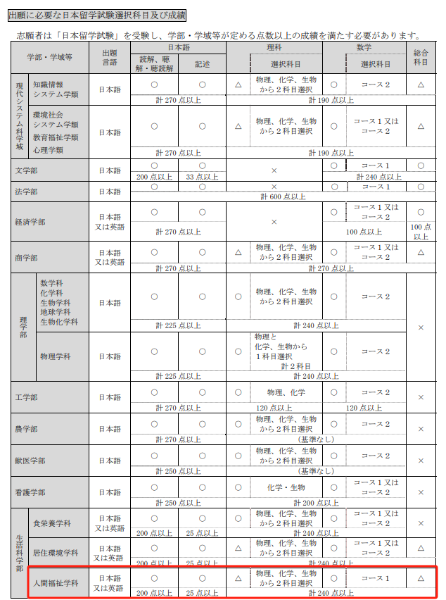 21世紀佳益出國留學