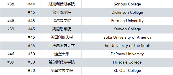 21世紀佳益出國留學(xué)