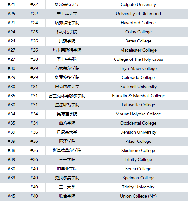 21世紀佳益出國留學(xué)
