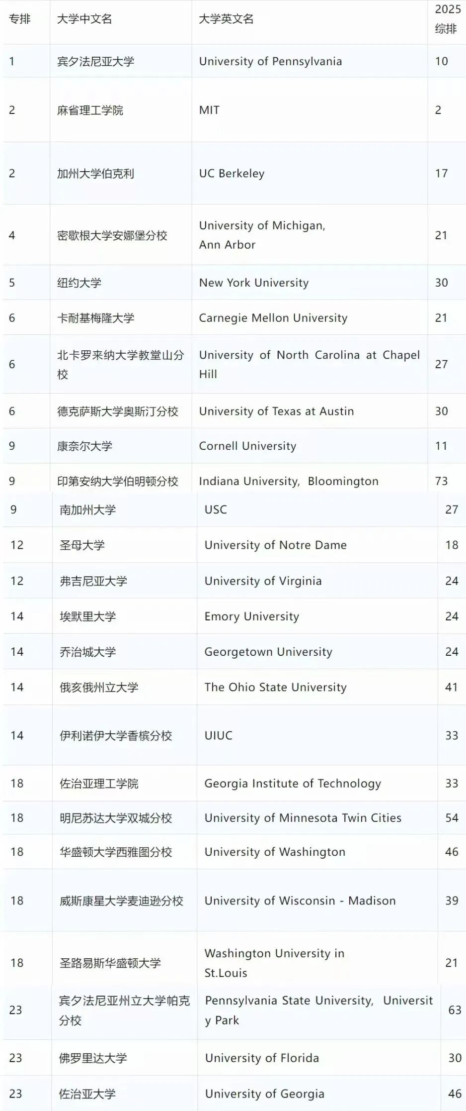 21世紀佳益出國留學