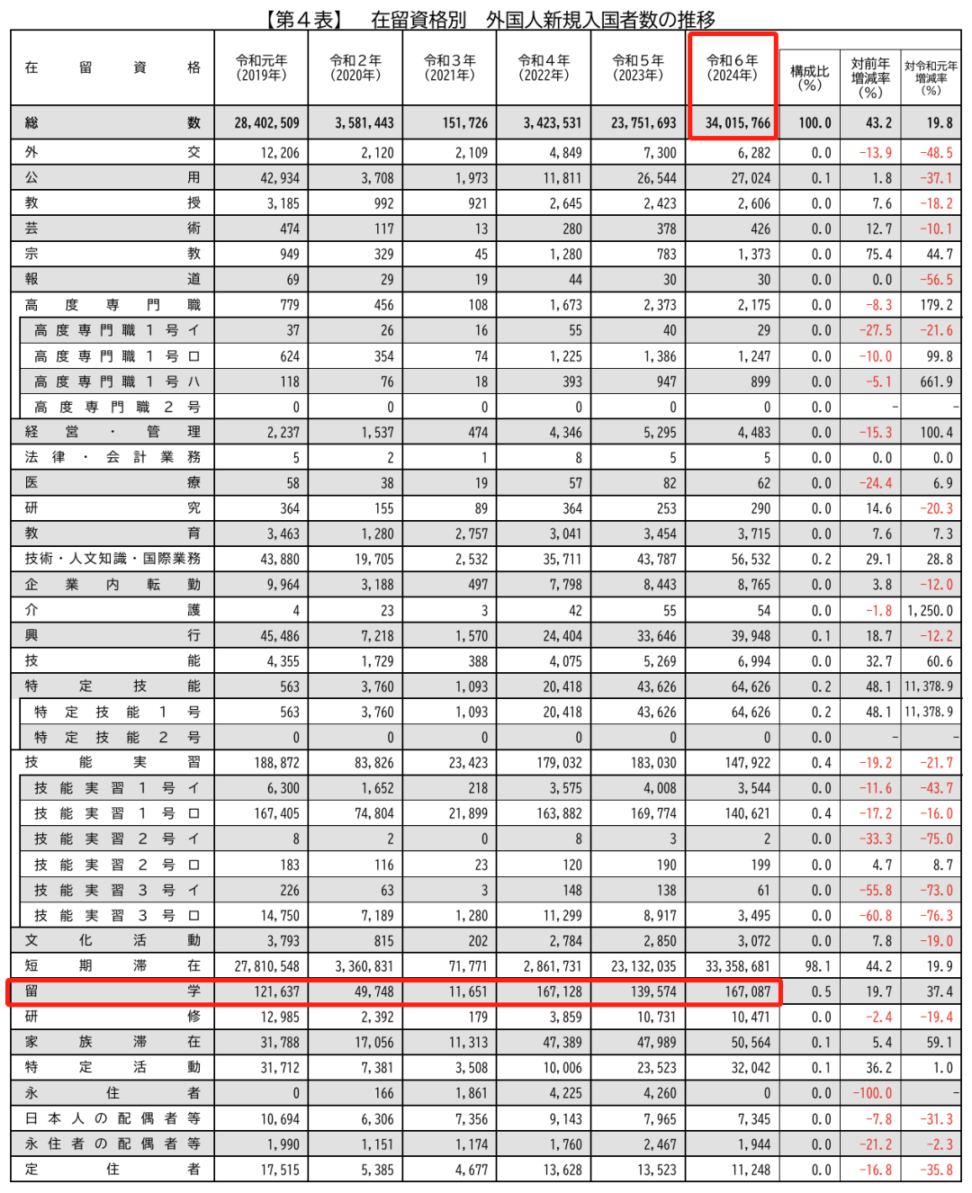 21世紀(jì)佳益出國(guó)留學(xué) 21世紀(jì)佳益出國(guó)留學(xué)