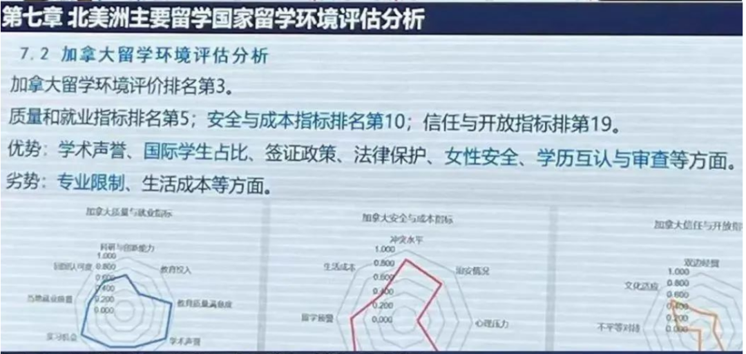 21世紀(jì)佳益出國(guó)留學(xué) 21世紀(jì)佳益出國(guó)留學(xué)